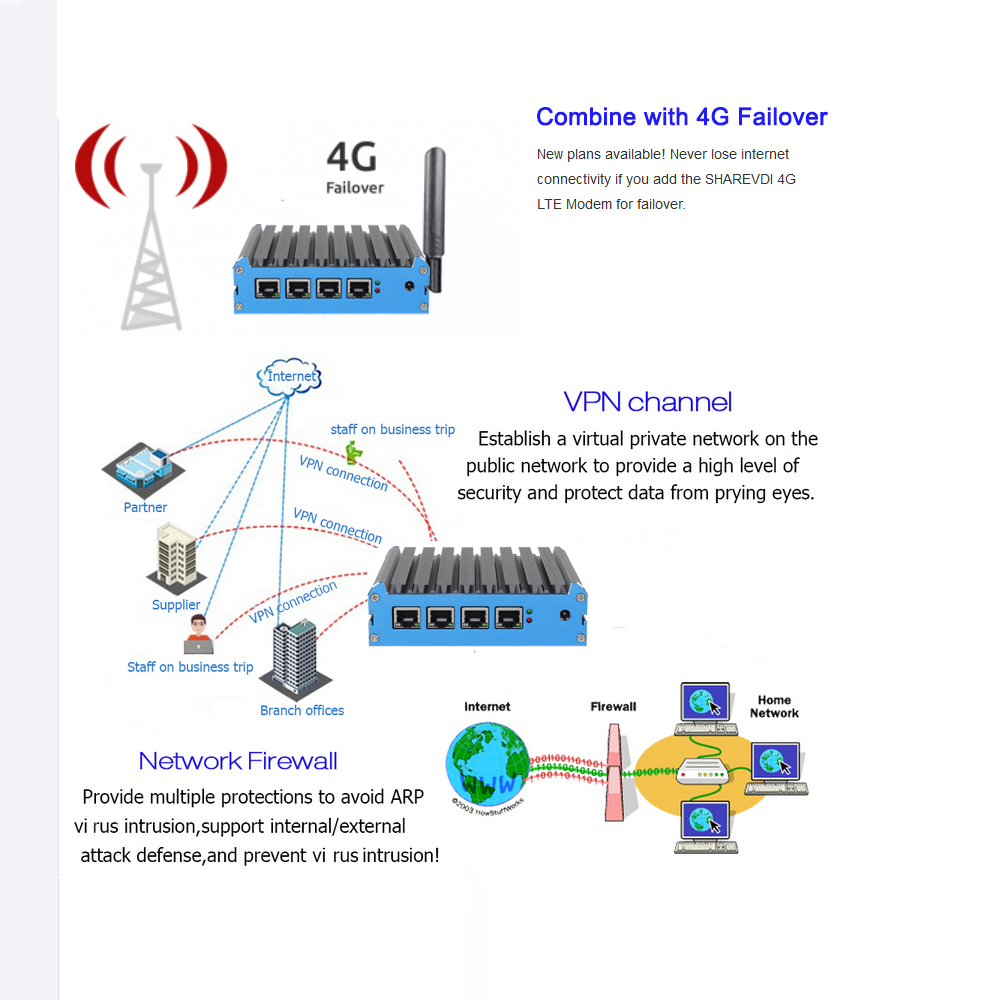Network Server Appliance