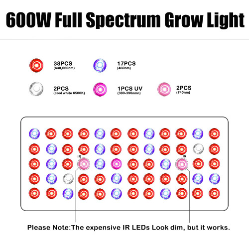 Luci di coltivazione a LED a spettro completo per la crescita interna