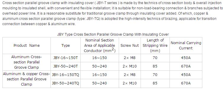 JBY PG clamp