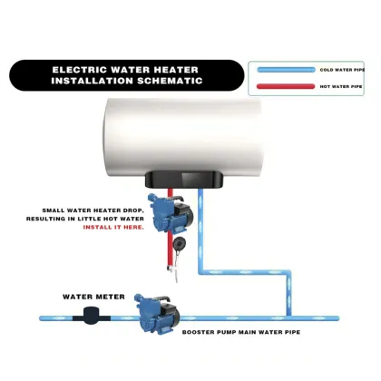 DM-ZDB 3/4HP ELESTAR Clean Single Phase Electric Motor for Garden Water Pumps
