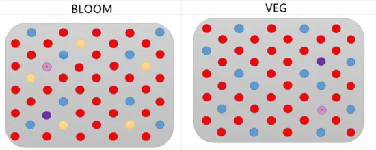 Grow light for vegetables Flowers 1000W Grow Light