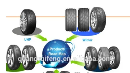 Winter Tires 175/65R14 PCR Tires