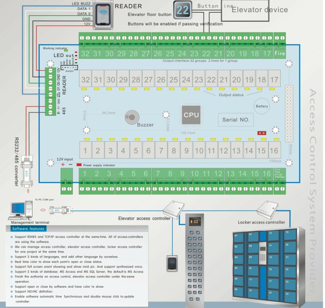 32 Floors TCP/IP Elevator Access Controller (E05. NET)