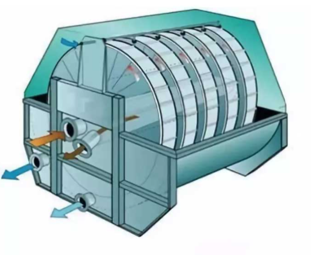 Sistema de disco de contator biológico rotativo