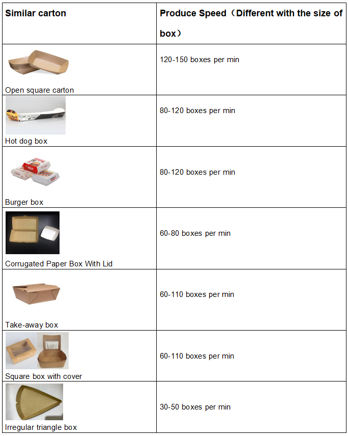 servo system automated packaging