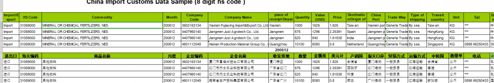 CN Import Customs Data For MINERAL