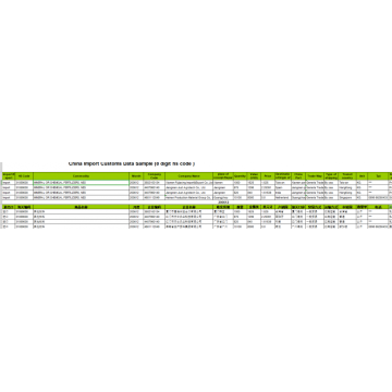 CN Import Customs Data For MINERAL