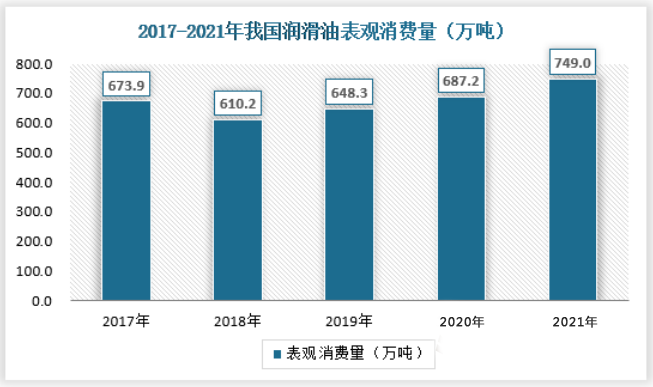 specialty oil market 7