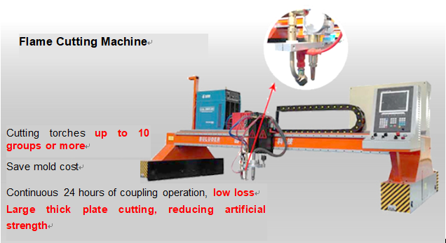 Máquina de corte de aço industrial