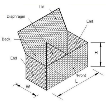 Whole Sale Gabions Temporary Fencing Galvanized Welded Gabion Box for Embankment Protection