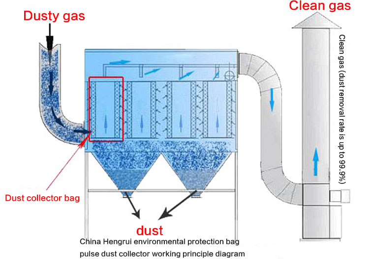Working principle diagram of pulse bag filter