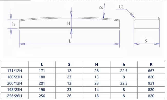 carbide tip7.2