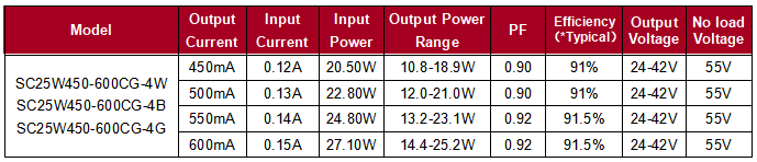 SC25W450-600CG-4W Product Parameter