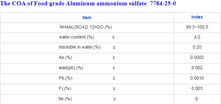 Aluminium Ammonium Sulfate COA