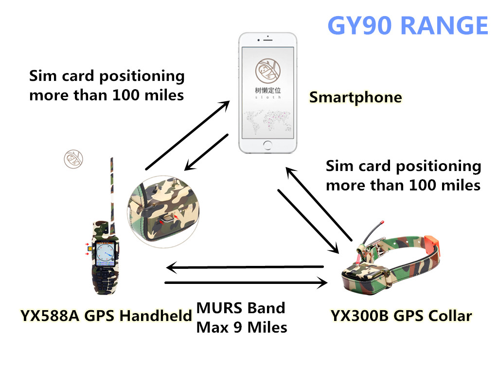 GY90 RANGE