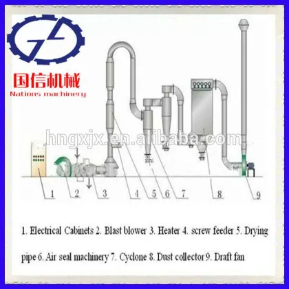 Low Price Airflow Type Sawdust Drying Machine Wih CE