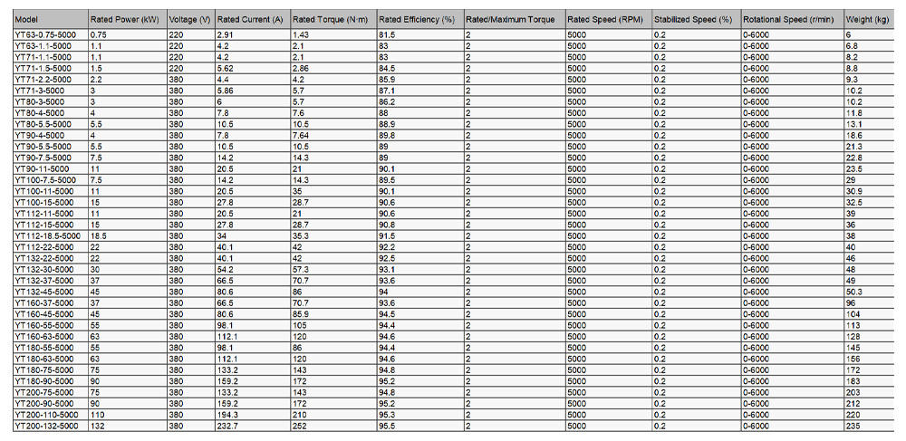 Permanent magnet synchronous motor02-7-z
