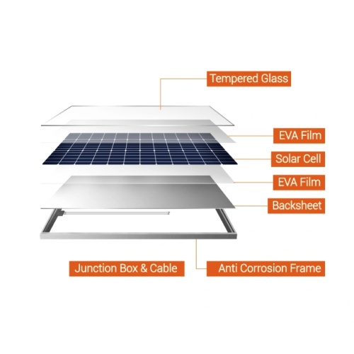 Small Customized 12V 15W Solar Panels for Illumination Devices