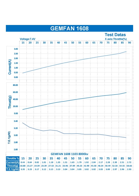 Gemfan Nice FPV Drones Accessories 40mm Propellers