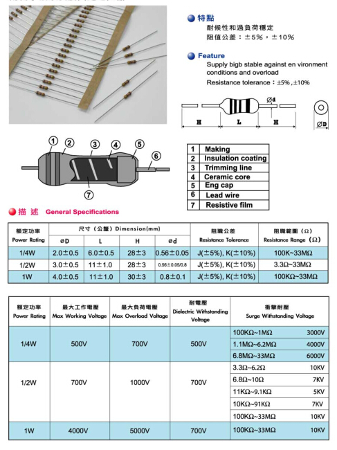 Electronic Component Anti-Surge Carbon Film Fixed Resistor