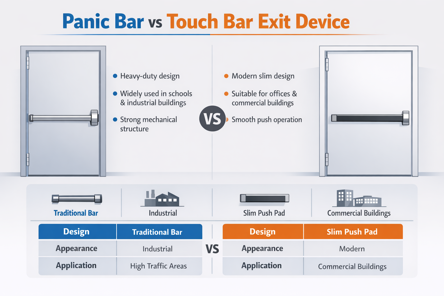 Panic Bar vs. Touch Bar Exit Device
