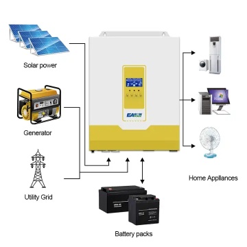 56000w Hybrid Solar Inverter 48v