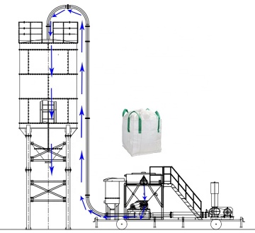 SDCAD Professional Customization Pneumatic Conveying Systems for Sugar Transport