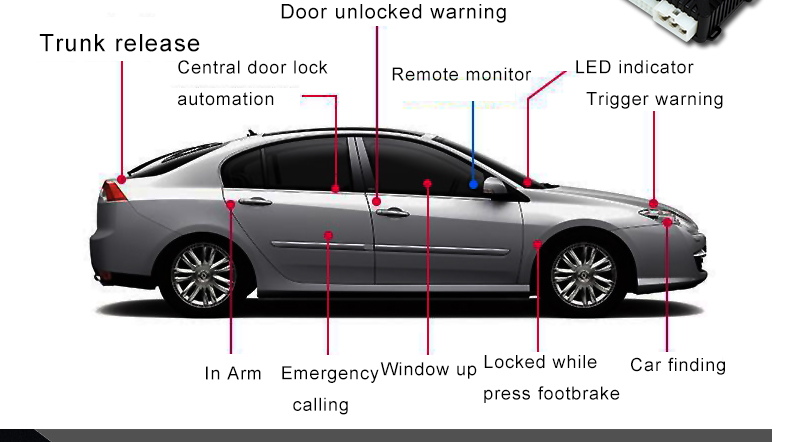 two way alarm system 