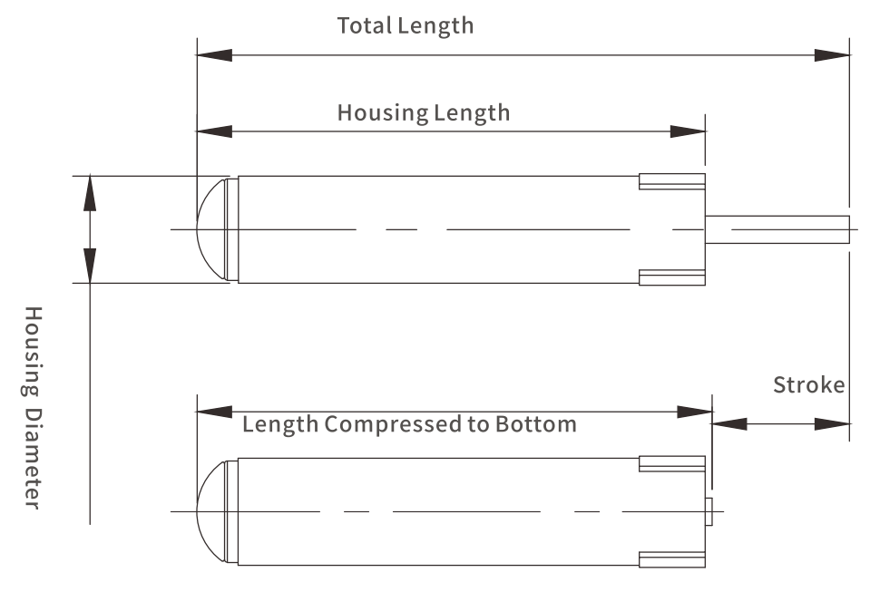 office buffer of hinges