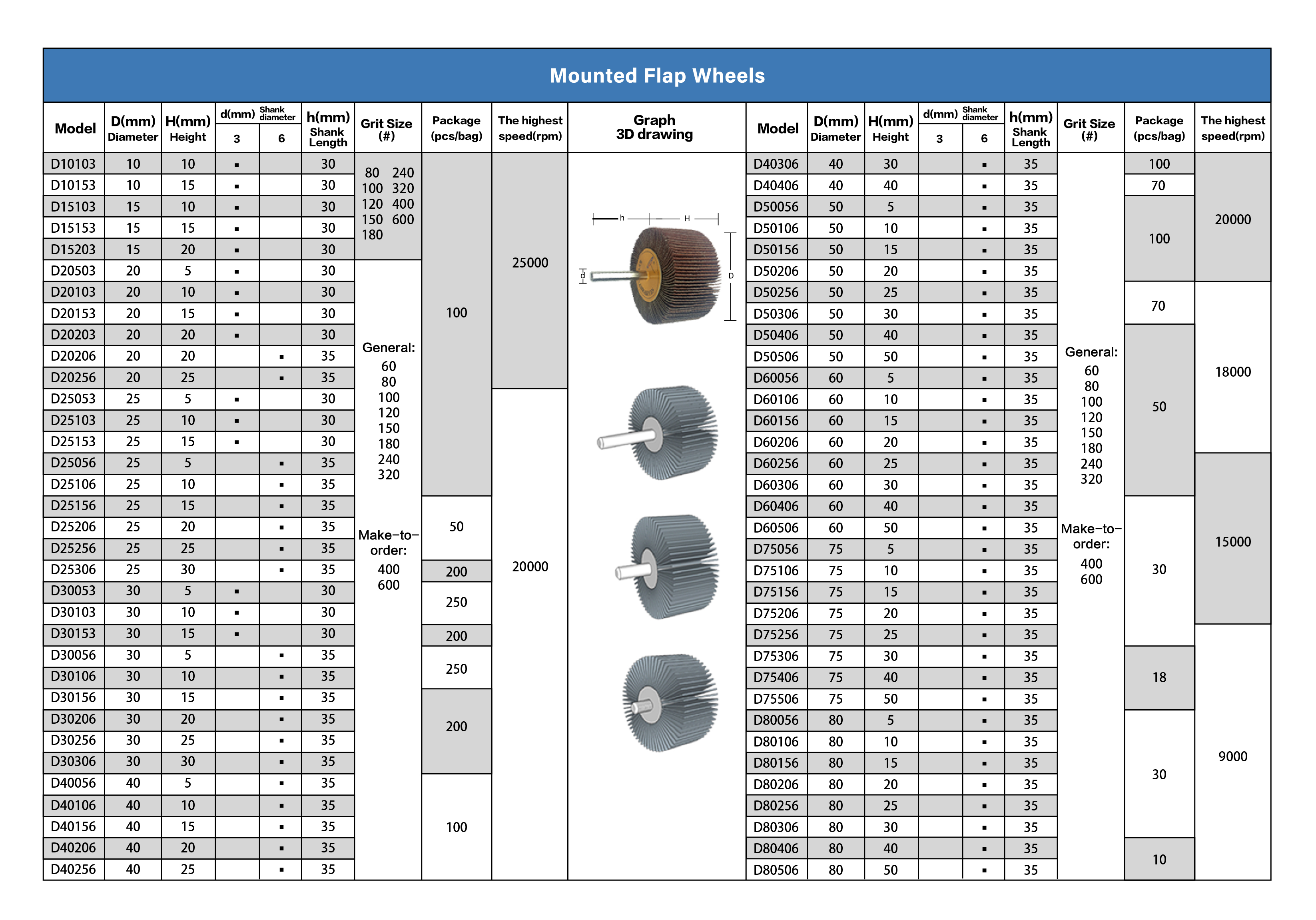 Grit Sandpaper for Belt Sander