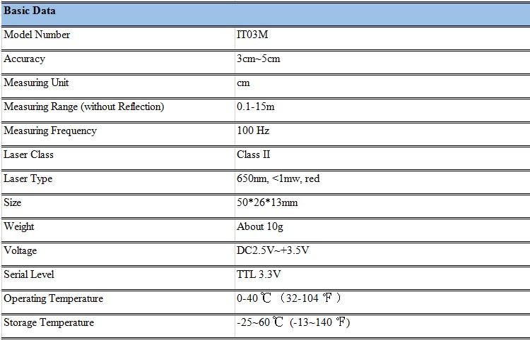 It03m 15m Lidar Based Distance Sensor Data Sheet Chart