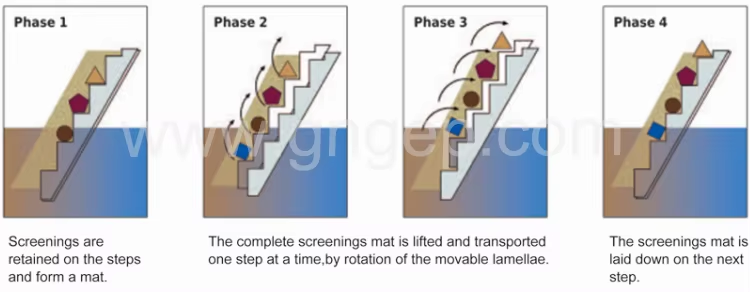 step screen3
