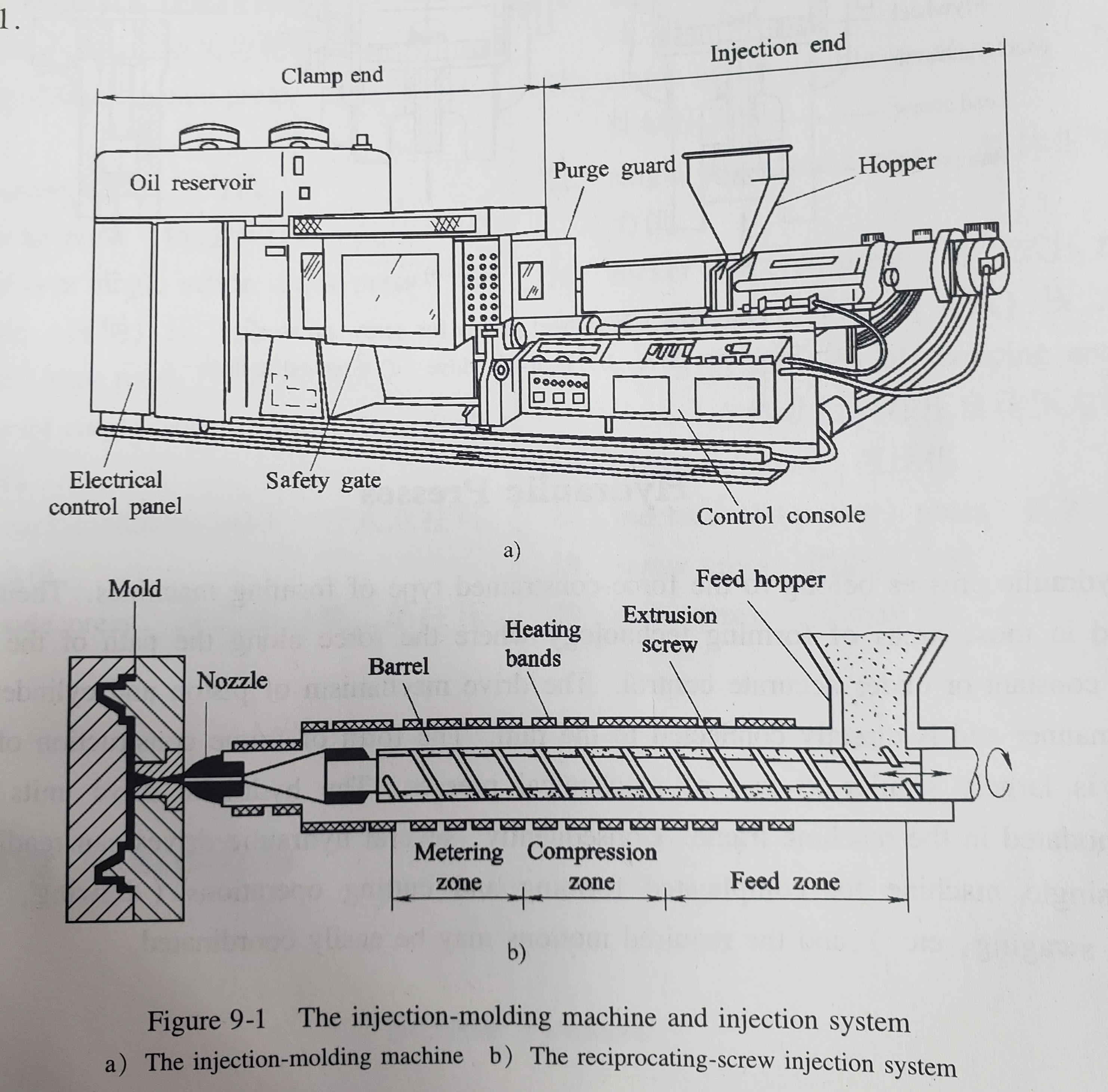 Automotive Injection Molds