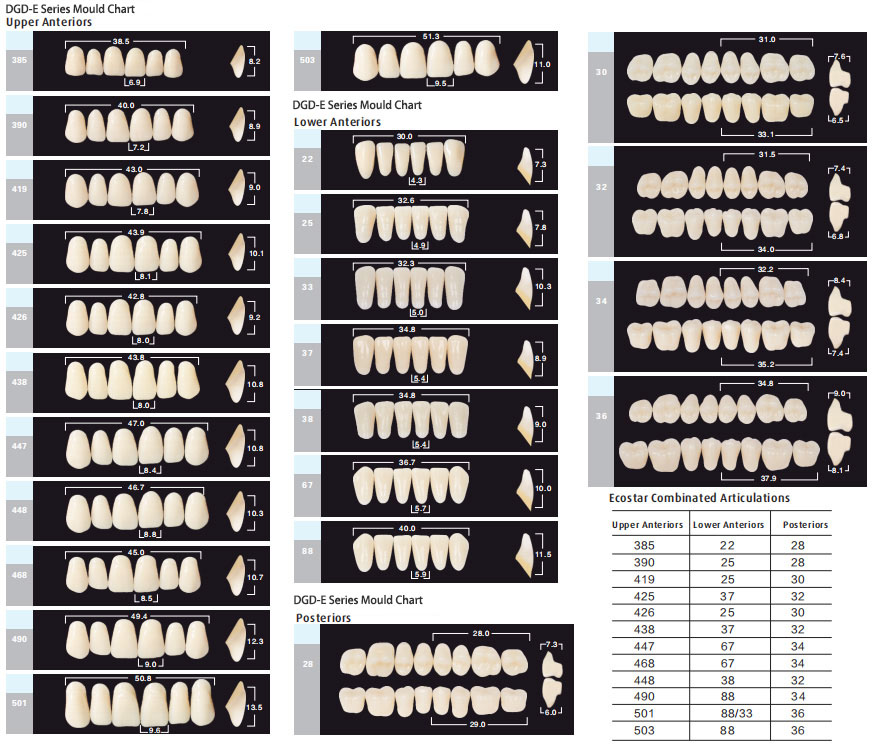 dentures