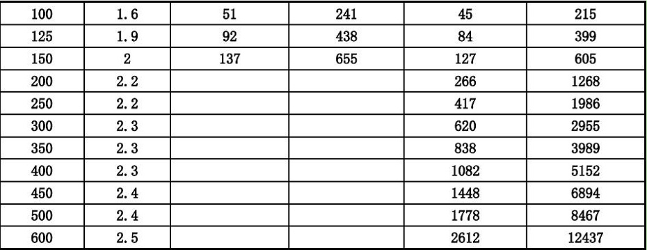 Common water pipe data 1