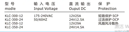 Switch Power Supply For Communication Equipment
