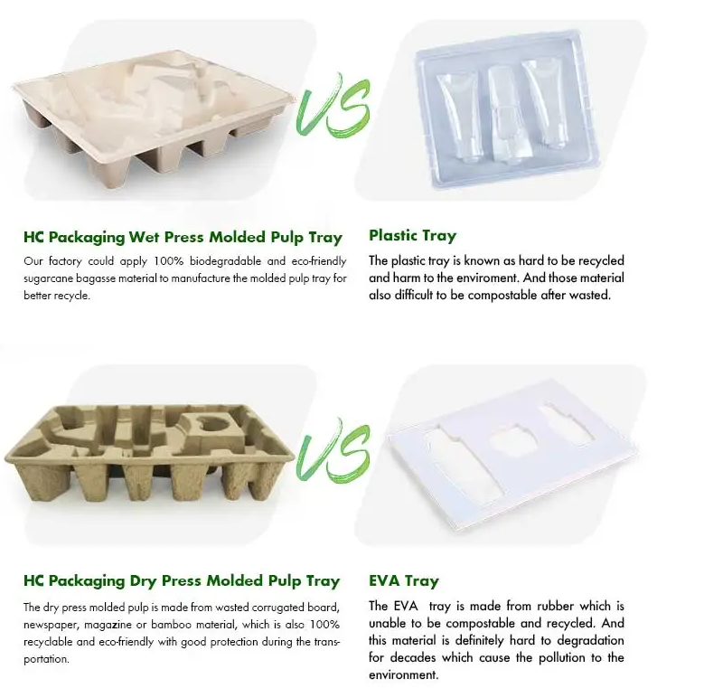 Packaging Raw Materials