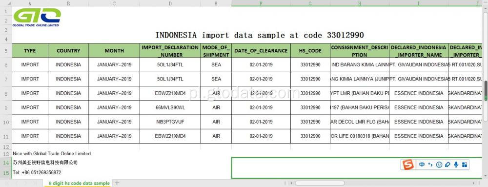 Dane importu z Indonezji pod kodem 330129 oleju roślinnego
