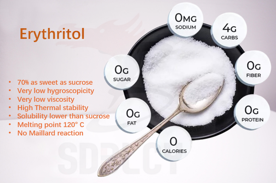 Erythritol Sugar Alcohol Png