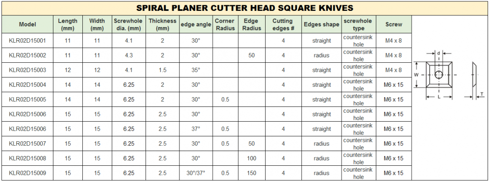 spiral cutter head planing knife size