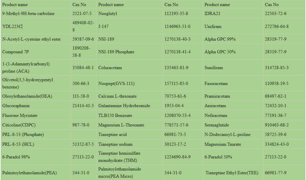 Buy API powder Olivetol