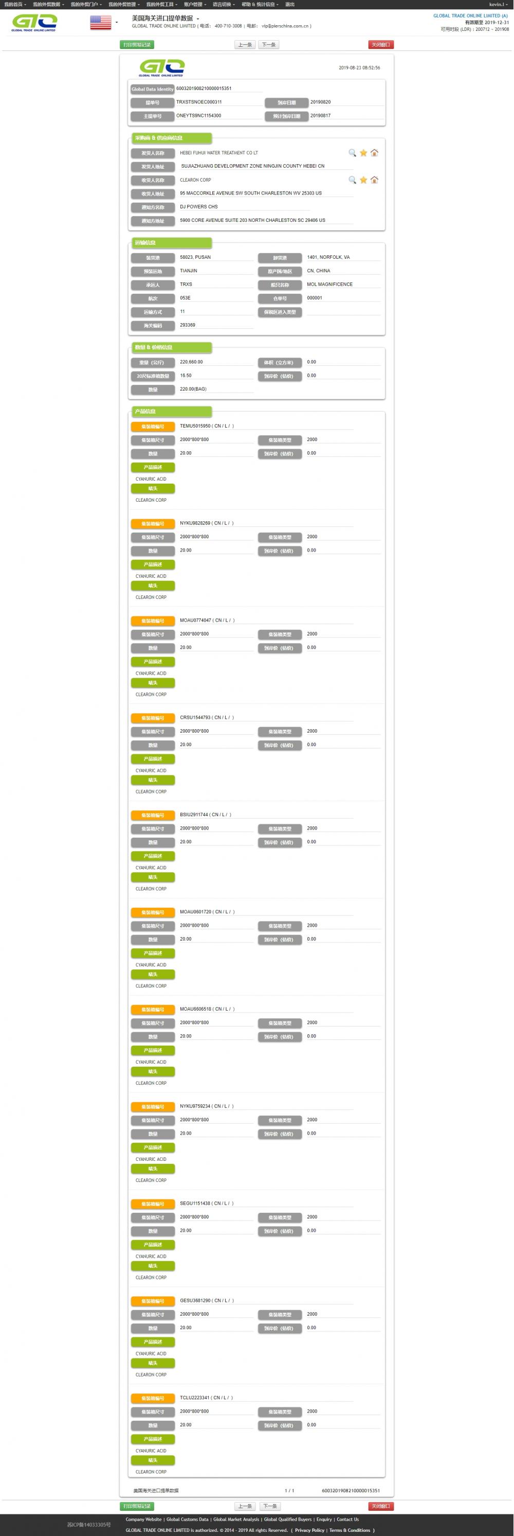 Datos de importación de ácido cianúrico de EE. UU.