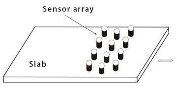 ZSQ-T100 Online Surface Quality Inspection System for Casting Billet (Eddy Current)