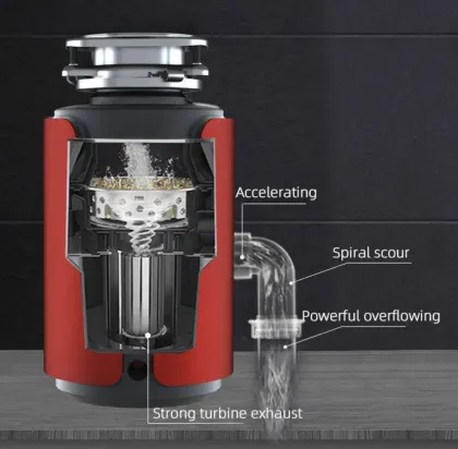 Meiyani 65db Super Quiet Garbage Disposal for Kitchen Sink