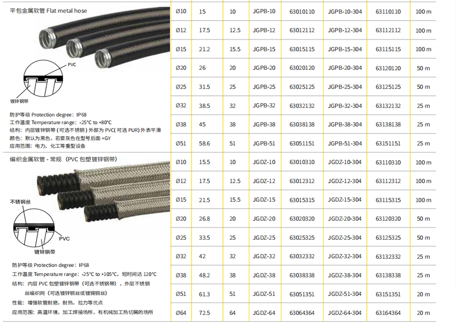 flat metal hose