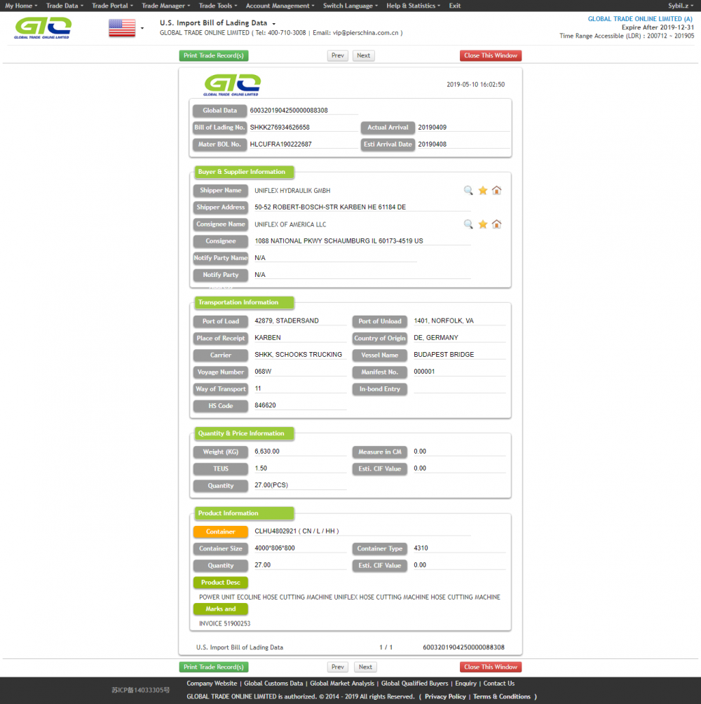 Máquina de corte en los datos de importación de EE. UU.