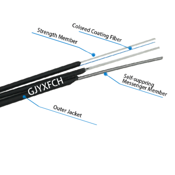 Flame Retardant GJYXFCH Single Mode Outdoor Fiber Optic Cable