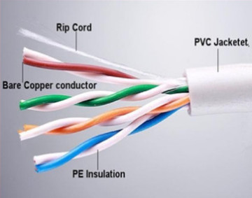 Cat5e UTP LAN cable