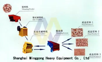 Stone Crusher Machines