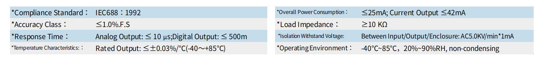 Closed Loop Hall Current Sensor